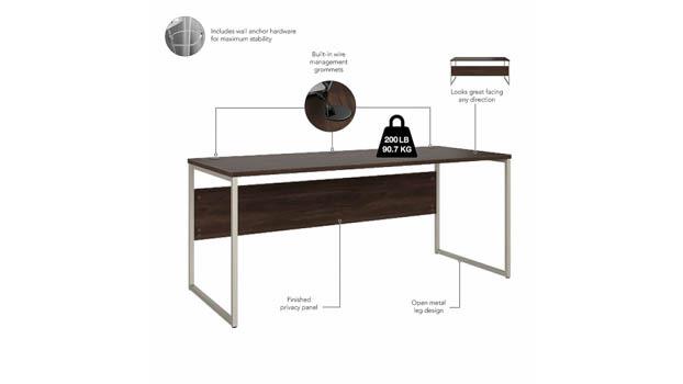 Desk Details