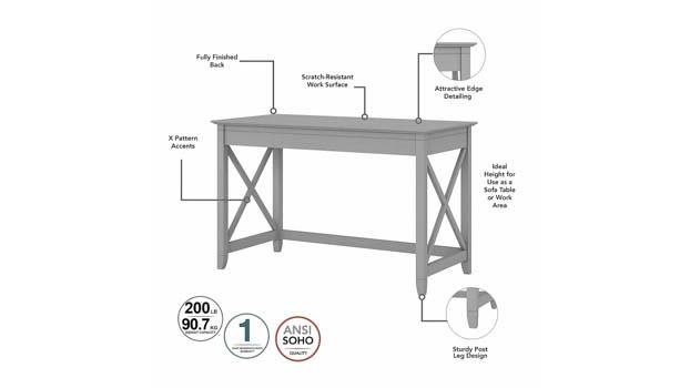 Desk Details