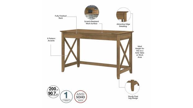 Desk Details