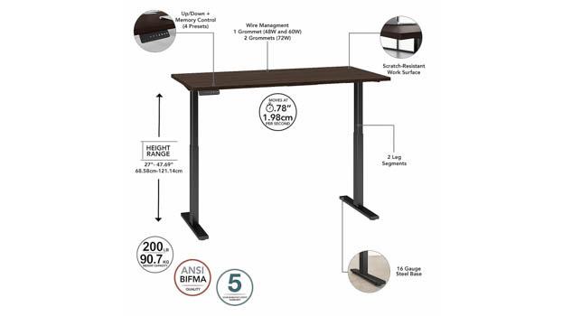 Desk Details