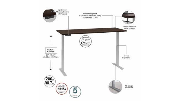 Desk Details