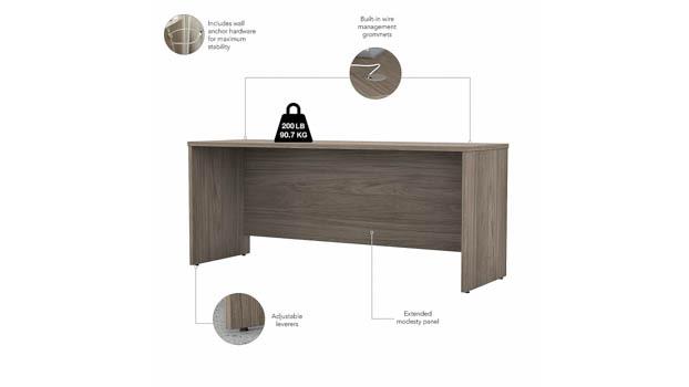Desk Details