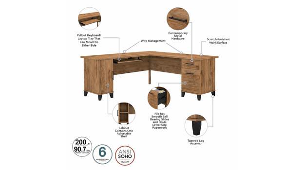 Desk Details
