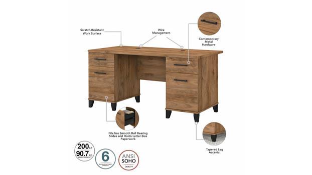 Desk Details