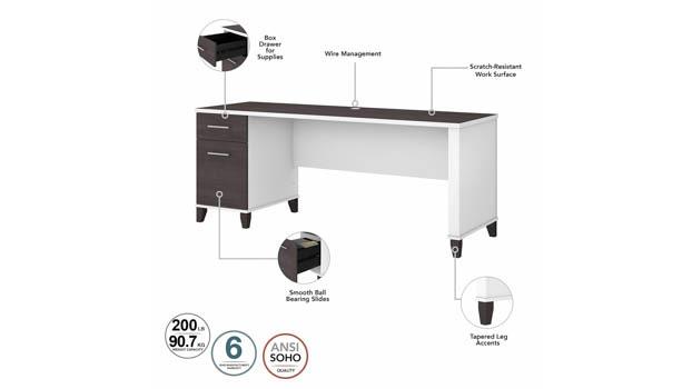 Desk Details