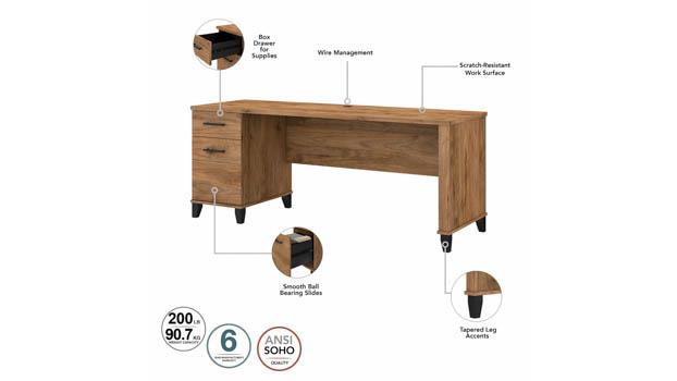 Desk Details