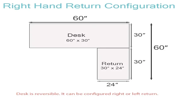 Right Return Illustration