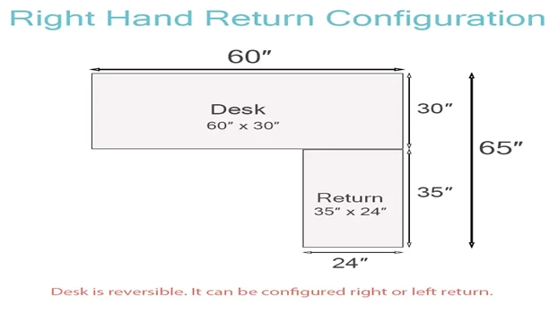 Right Return Illustration
