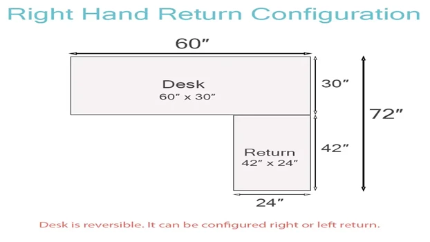 Right Return Illustration