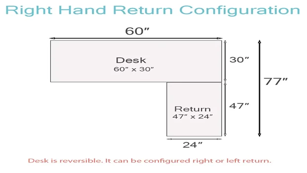 Right Return Illustration