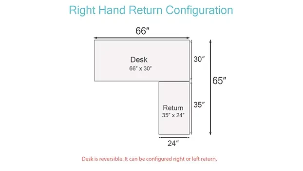 Right Return Illustration