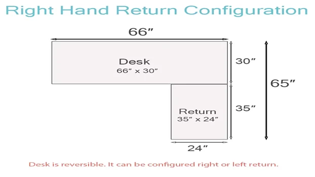Right Return Illustration