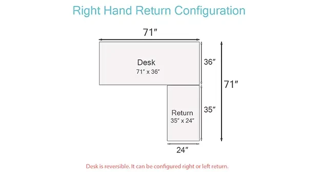 Right Return Illustration