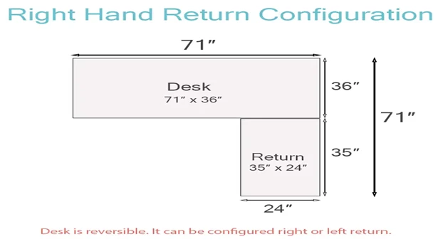 Right Return Illustration