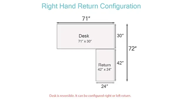 Right Return Illustration