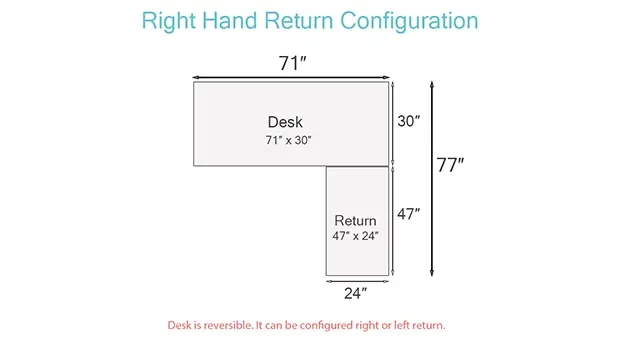 Right Return Illustration