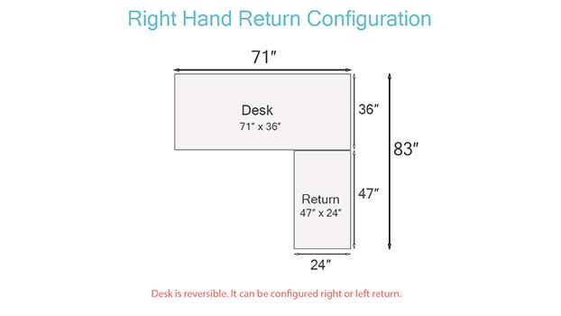 Right Return Illustration