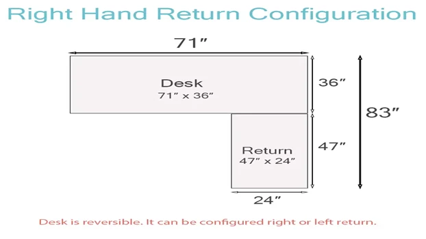 Right Return Illustration