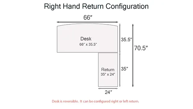 Right Return Illustration