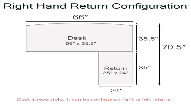 Right Return Illustration