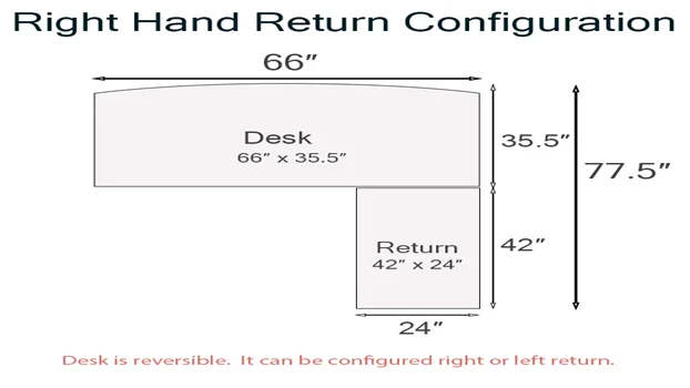 Right Return Illustration