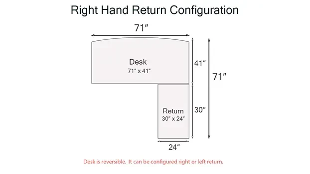 Right Return Illustration