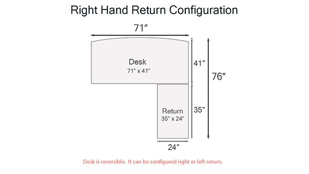 Right Return Illustration