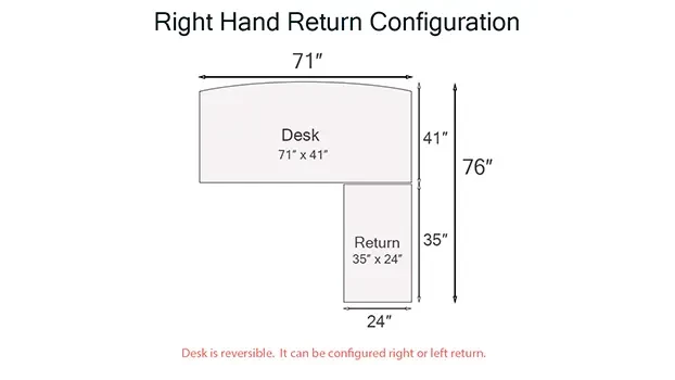 Right Return Illustration